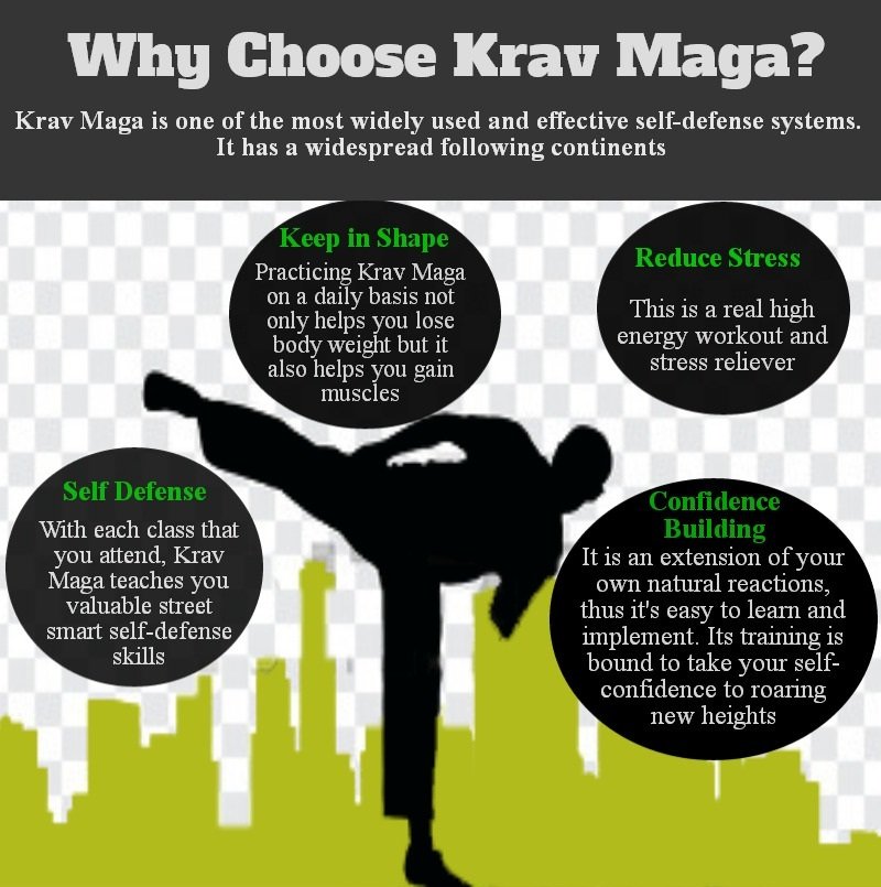 Krav Maga, Fitnessinspiration, best Fitness Blogs, Fitness Advice, Krav Maga Classes, martial Art Styles, Martial Art Shoes, Martial Art Academy Fitness Motivation, Krav Maga Information