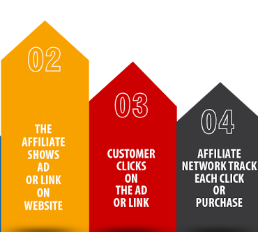 affiliate What Is Affiliate Marketing?