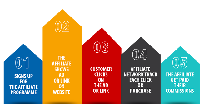 Affiliate Marketing, Ecommerce Promotions, Digital Marketing Tips, Digital Marketing Advice, Tech Blogger, Tech Blogs, Digital Marketing, StyleRug, Tech Blogs India