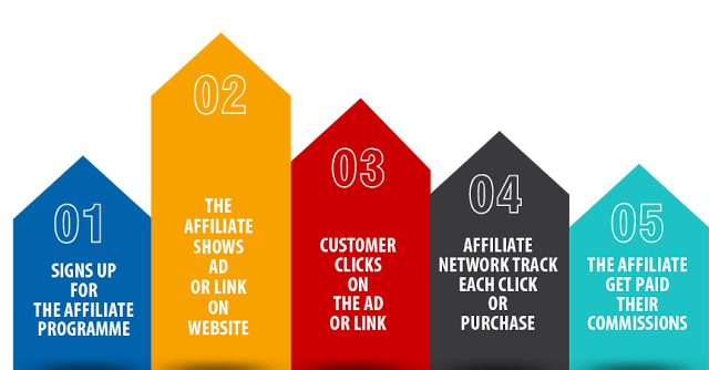 affiliate What Is Affiliate Marketing?