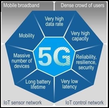 5g in india,5g launch date in india,5g launch in india,jio 5g launch in india,5g india,5g price in india,5g in india launch date,airtel 5g launch in india,free 5g in india,5g spectrum auction in india,5g services in india,jio 5g in india,jio 5g launch date in india,5g spectrum india,5g india launch,airtel 5g launch date in india,5g bands in india,pm 5g launch in india,5g speeds in india,5g network in india,5g launch date in india hindi