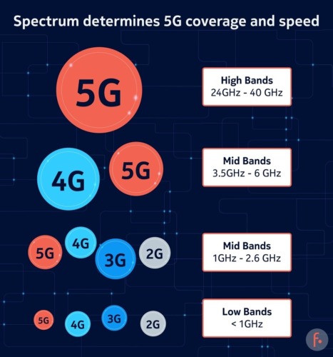 5g in india,5g launch date in india,5g launch in india,jio 5g launch in india,5g india,5g price in india,5g in india launch date,airtel 5g launch in india,free 5g in india,5g spectrum auction in india,5g services in india,jio 5g in india,jio 5g launch date in india,5g spectrum india,5g india launch,airtel 5g launch date in india,5g bands in india,pm 5g launch in india,5g speeds in india,5g network in india,5g launch date in india hindi